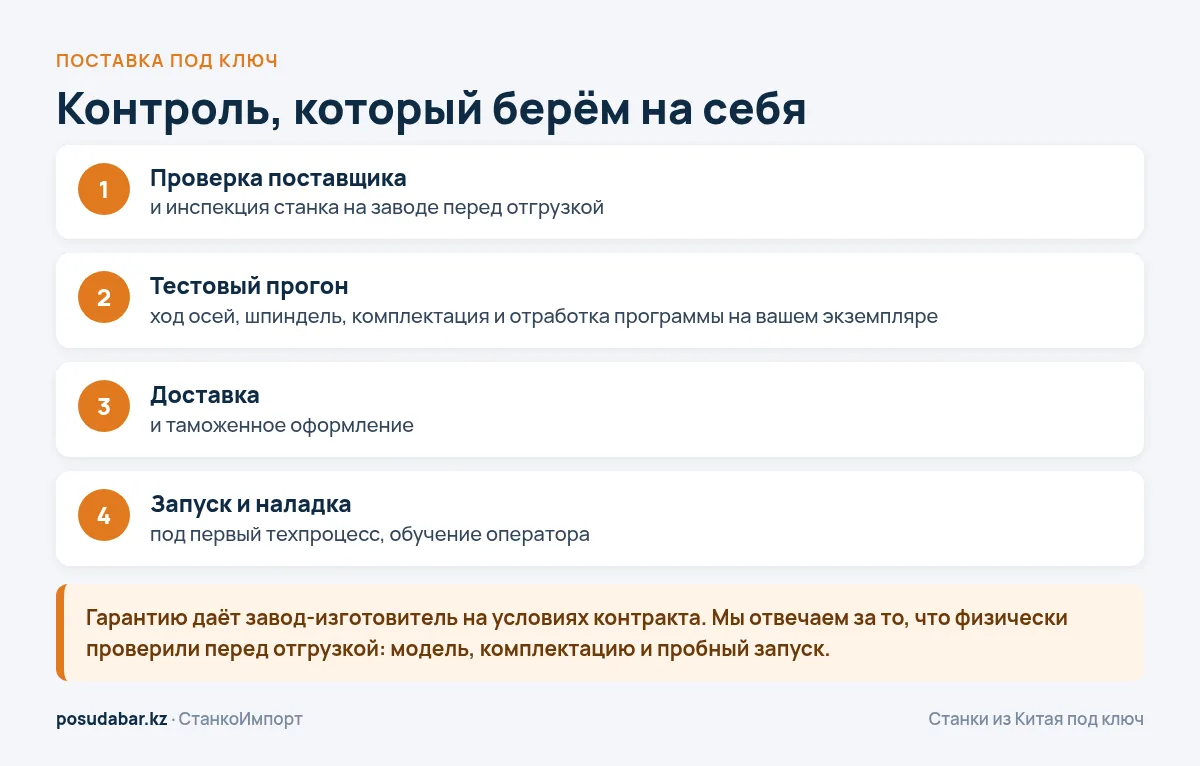 Поставка фрезерного ЧПУ под ключ: проверка, тестовый прогон, доставка, запуск