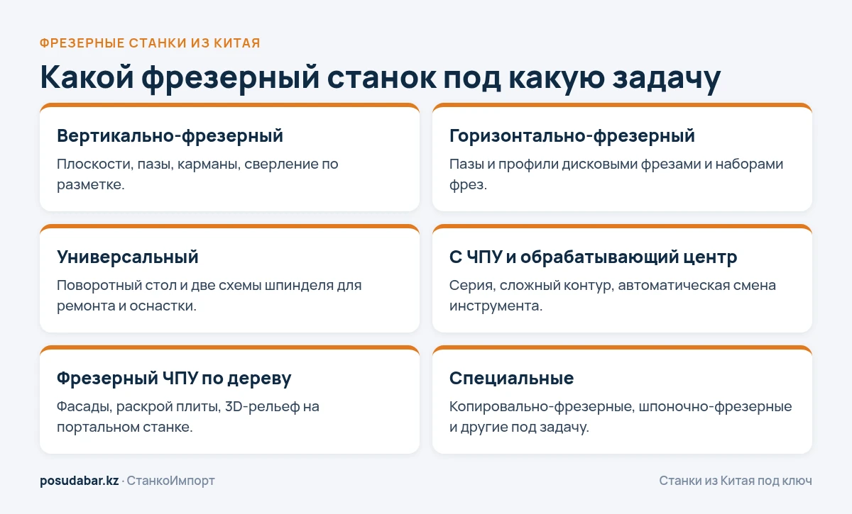 Типы фрезерных станков из Китая и их задачи