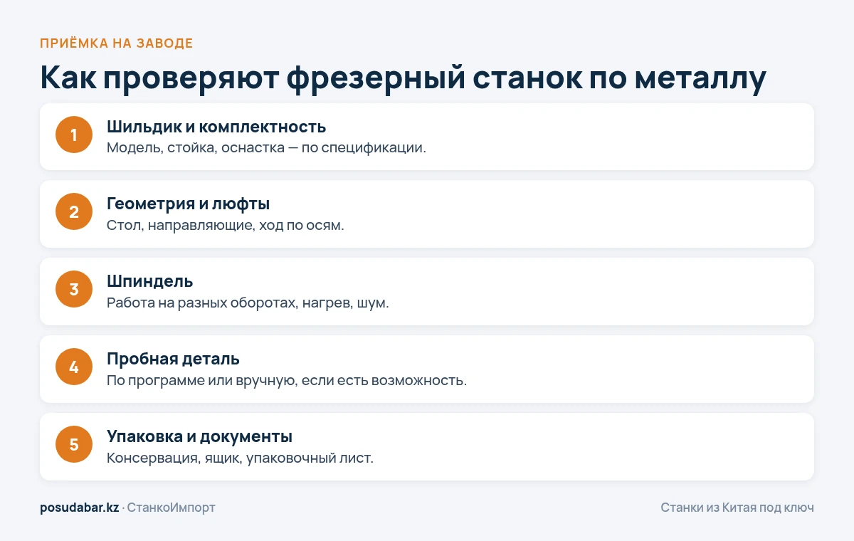 Как проверяют фрезерный станок по металлу на заводе