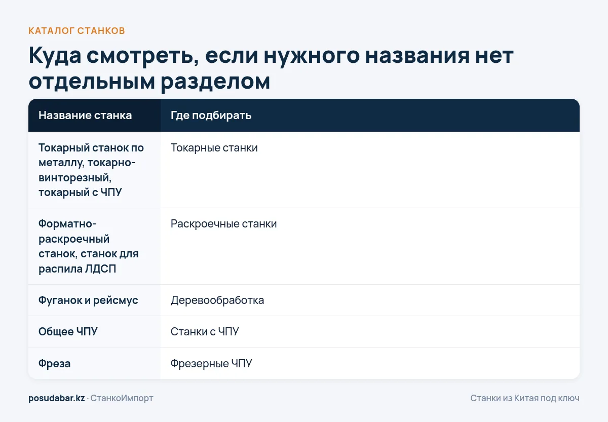 Куда смотреть: токарный, распил ЛДСП, фуганок и рейсмус, ЧПУ и фреза