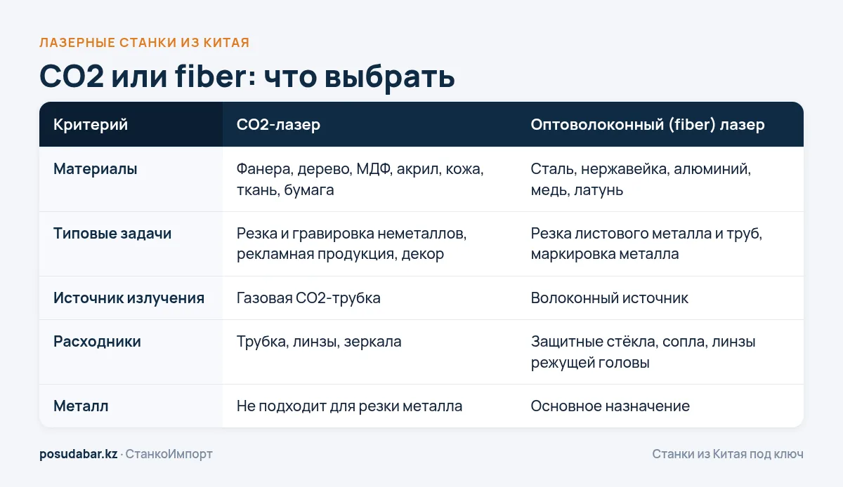 CO2 или fiber лазер: сравнение материалов, задач, источника и расходников