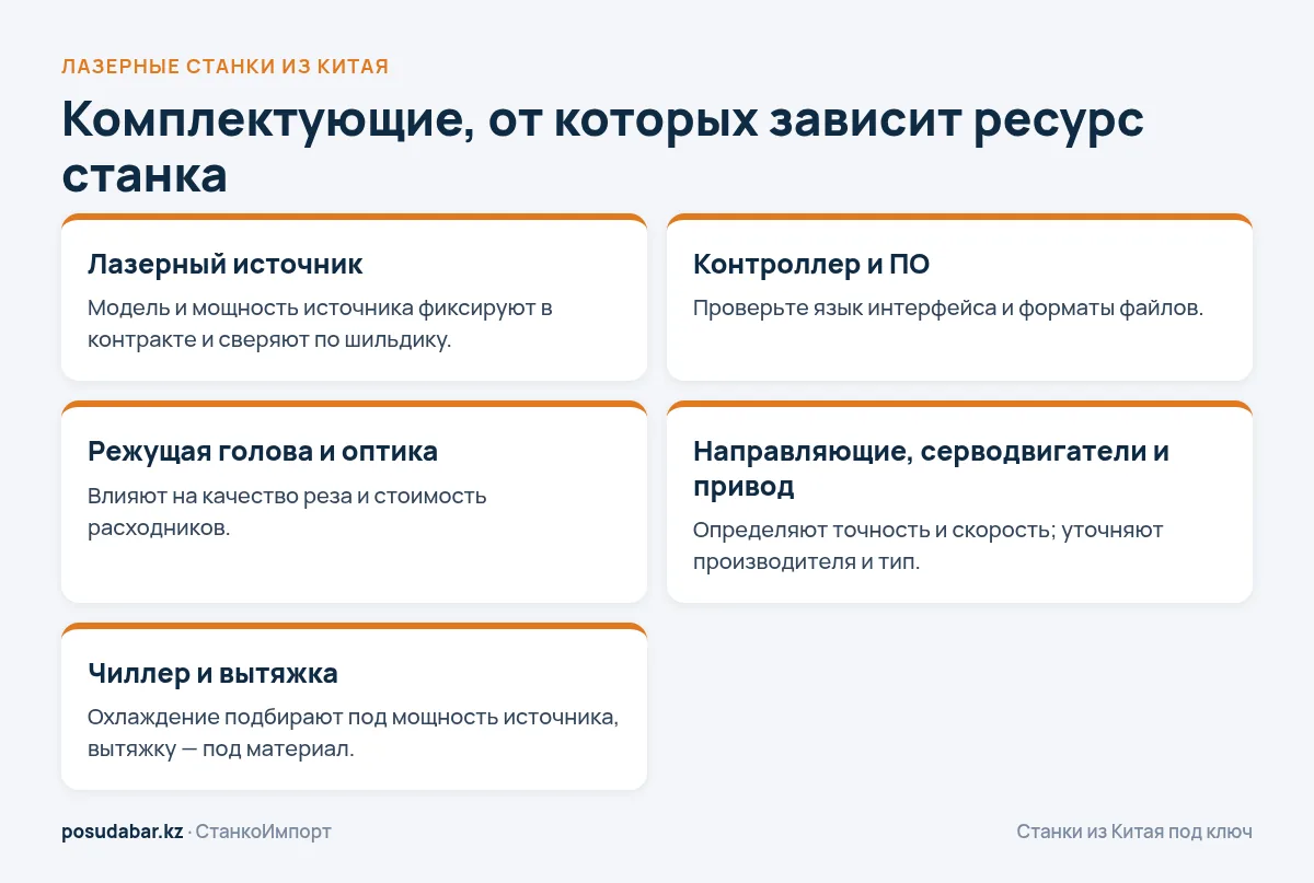 Комплектующие лазерного станка: источник, контроллер, режущая голова, приводы, чиллер
