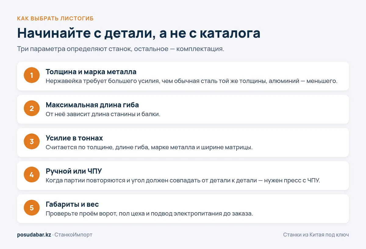 Как выбрать листогибочный станок: толщина металла, длина гиба, усилие, ЧПУ