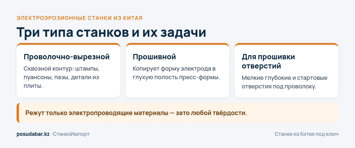 Типы электроэрозионных станков и их задачи