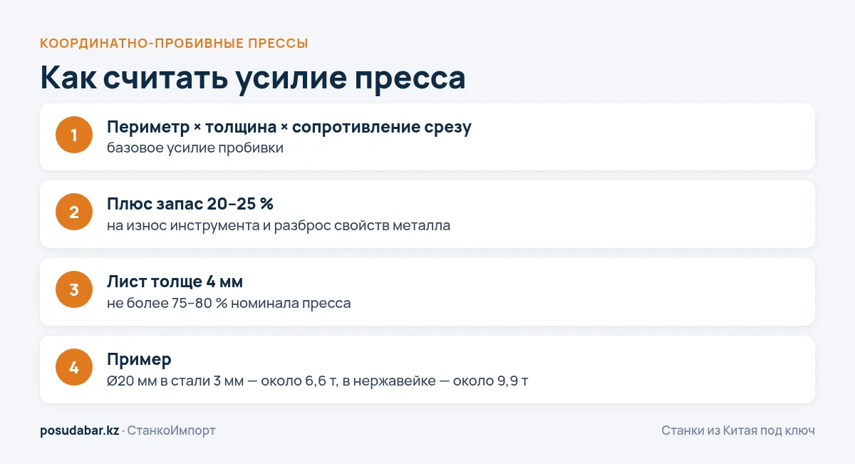 Как считать усилие координатно-пробивного пресса