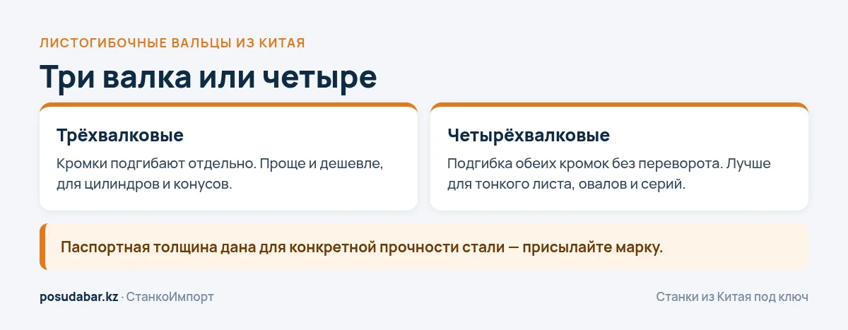 Трёхвалковые и четырёхвалковые вальцы: отличия