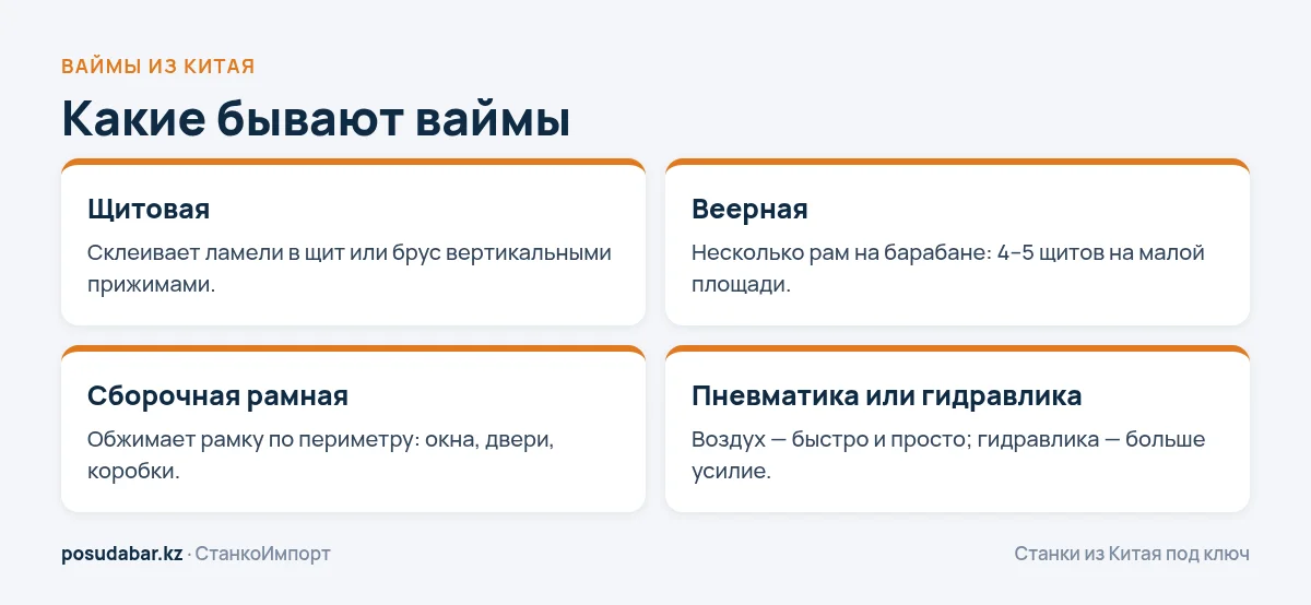 Виды вайм по назначению и приводу