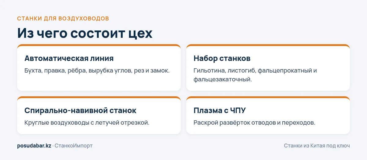 Состав цеха прямоугольных и круглых воздуховодов
