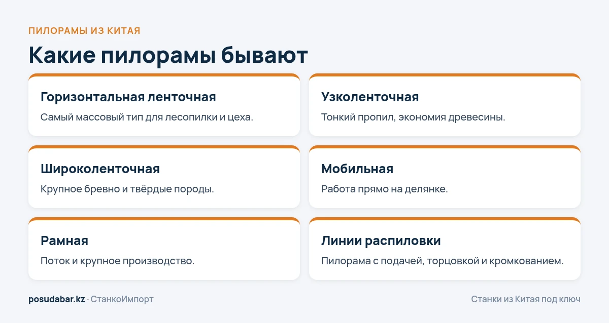 Виды пилорам из Китая