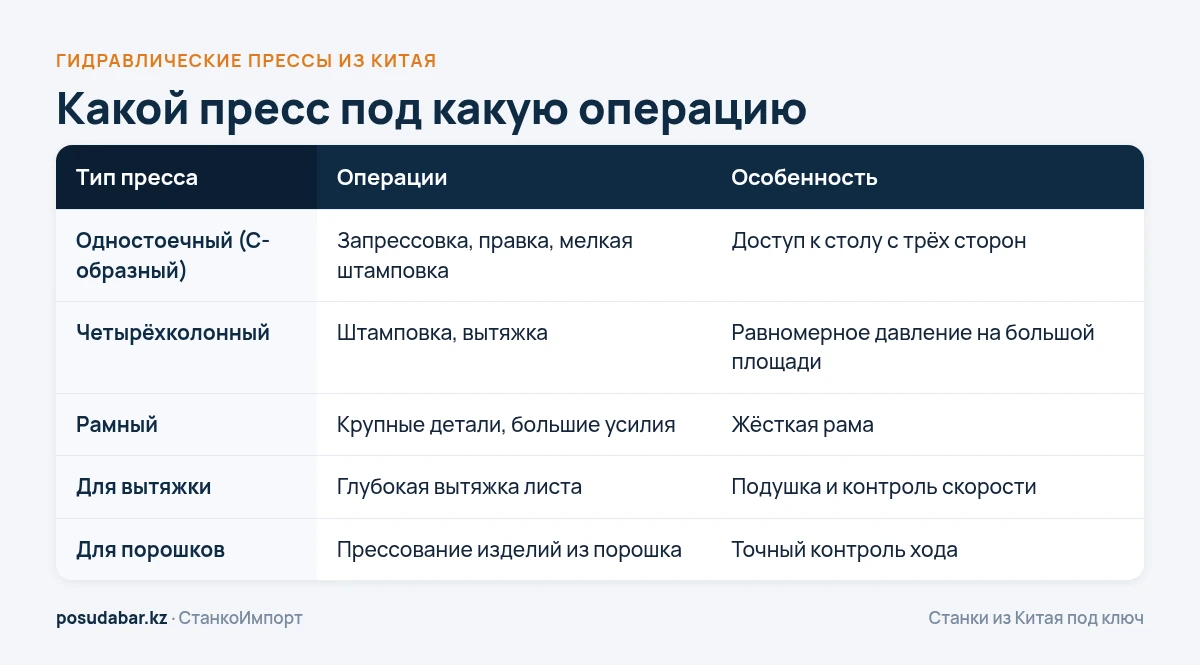 Типы гидравлических прессов и операции