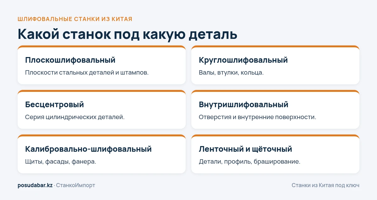 Типы шлифовальных станков по металлу и дереву