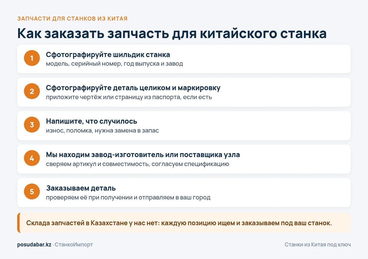 Как заказать запчасть для китайского станка: шильдик, фото детали, подбор, заказ