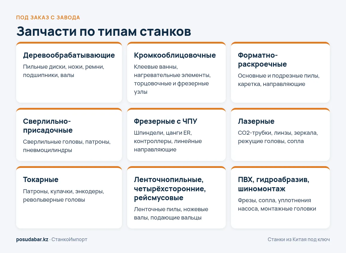 Запчасти по типам станков: деревообработка, кромка, раскрой, ЧПУ, лазер, токарные