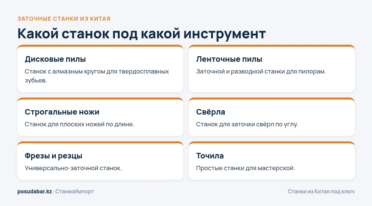 Заточные станки по видам инструмента